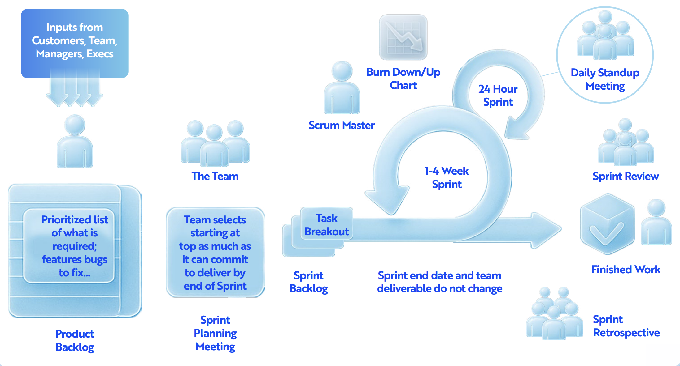 Development Process Screenshot