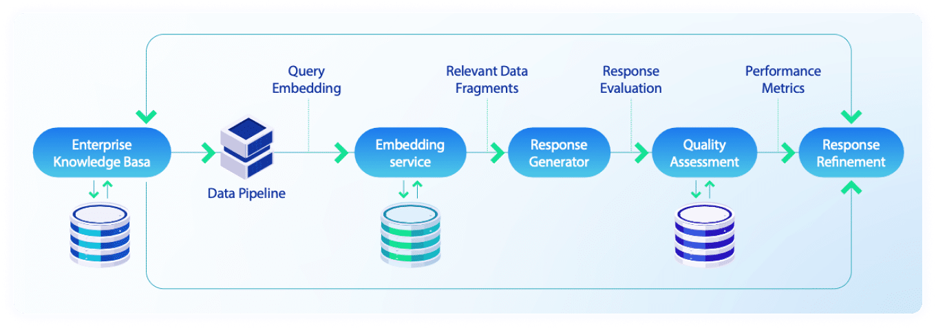 Vision Statement Illustration